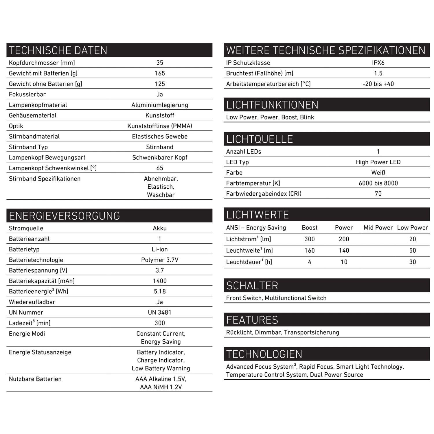 LEDLENSER Stirnlampe H7R.2 (7298) Aufladbar 300 Lumen In Der Box 2 LEDLENSER Stirnlampe H7R.2 (7298) Aufladbar 300 Lumen In Der Box – Bild 2