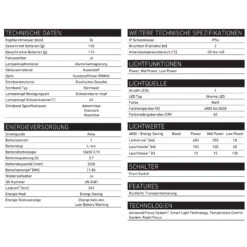 LEDLENSER Stirnlampe H8R (500853) Aufladbar 600 Lumen In Der Box 9 LEDLENSER Stirnlampe H8R (500853) Aufladbar 600 Lumen In Der Box -Ledlenser 119804 500853 TD 1