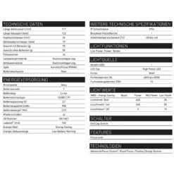 LEDLENSER Taschenlampe P5R (500897) Aufladbar 420 Lumen In Der Gift Box -Ledlenser 119805 500897 TD