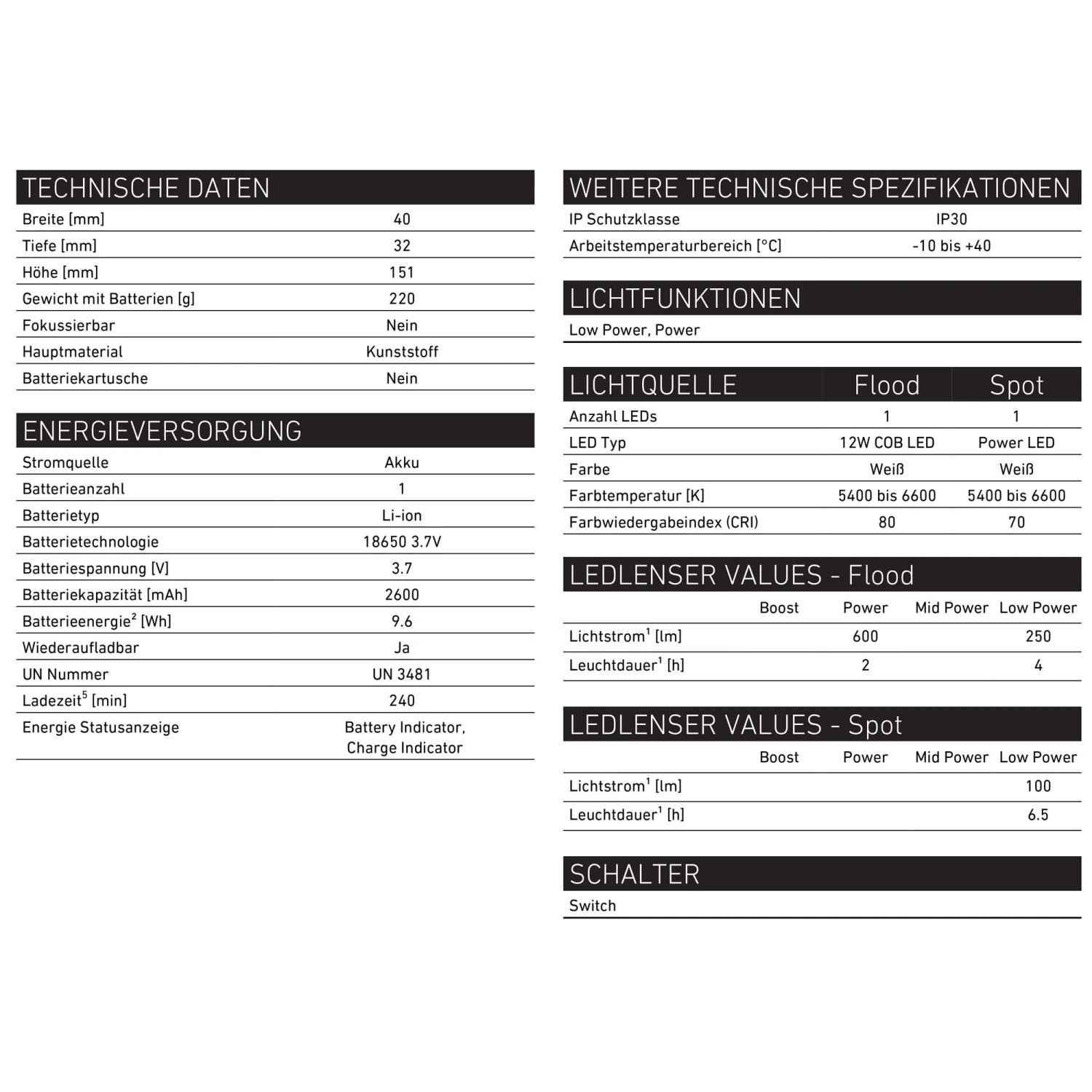 LEDLENSER Akku-Arbeitsleuchte IW5R Flex 3,7V (502006) 250-600 Lumen In Der Box 3 LEDLENSER Akku-Arbeitsleuchte IW5R Flex 3,7V (502006) 250-600 Lumen In Der Box – Bild 3
