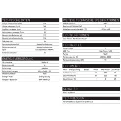 LEDLENSER Taschenlampe P7 (501046) 450 Lumen In Der Gift Box -Ledlenser 119810 501046 TD