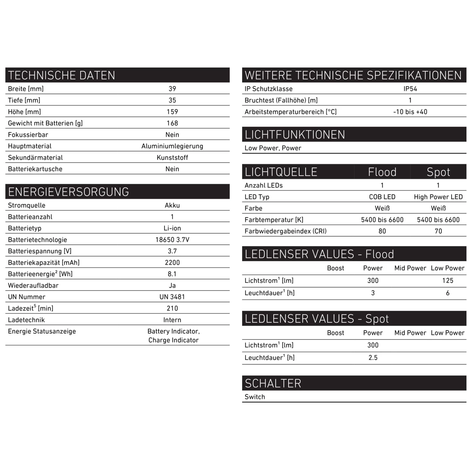 LEDLENSER Akku-Arbeitsleuchte IW5R 3,7V (502004) 125-300 Lumen In Der Box 3 LEDLENSER Akku-Arbeitsleuchte IW5R 3,7V (502004) 125-300 Lumen In Der Box – Bild 3
