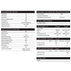 LEDLENSER Akku-Arbeitsleuchte IW7R 3,7V (502005) 250-600 Lumen In Der Box -Ledlenser 119814 502005 3