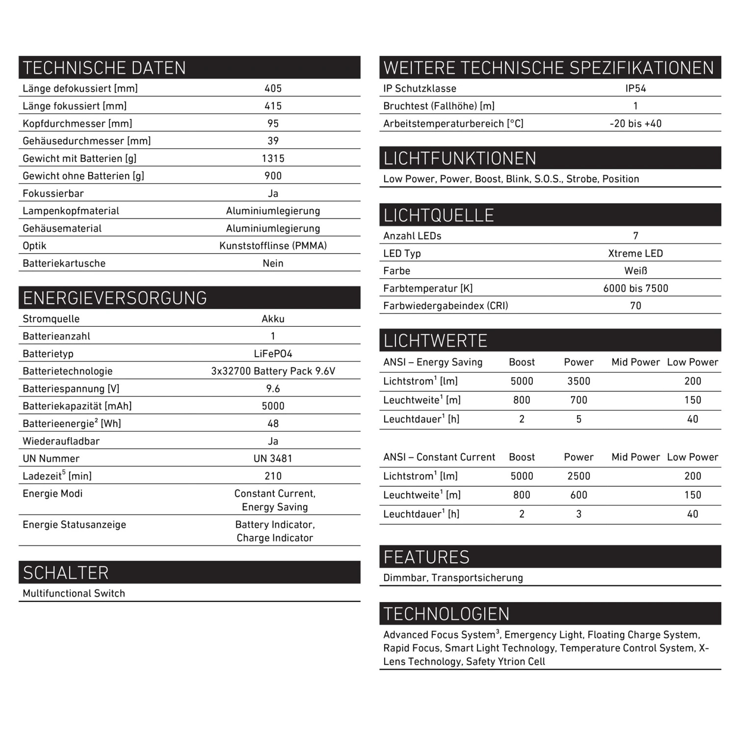 LEDLenser Flashlight X21R 501967 Inkl. Zubehör Im Koffer 3 LEDLenser Flashlight X21R 501967 Inkl. Zubehör Im Koffer – Bild 3