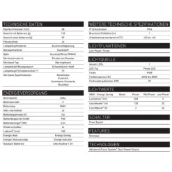 LEDLENSER Stirnlampe H6R 7296-R Aufladbar 200 Lumen In Der Box 5 LEDLENSER Stirnlampe H6R 7296-R Aufladbar 200 Lumen In Der Box -Ledlenser 120615 7296 R 3