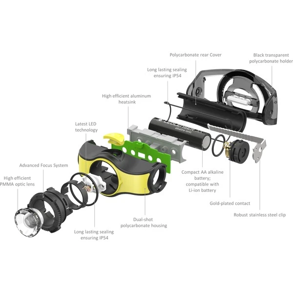Ledlenser Stirnlampe IH5, LED-Leuchte 9 Ledlenser Stirnlampe IH5, LED-Leuchte – Bild 9