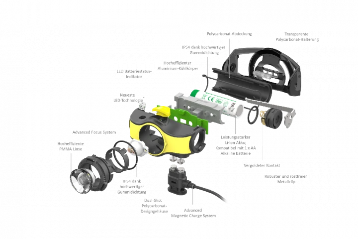 Ledlenser LED Akku Kopflampe I-Serie IH5R 4 Ledlenser LED Akku Kopflampe I-Serie IH5R – Bild 4