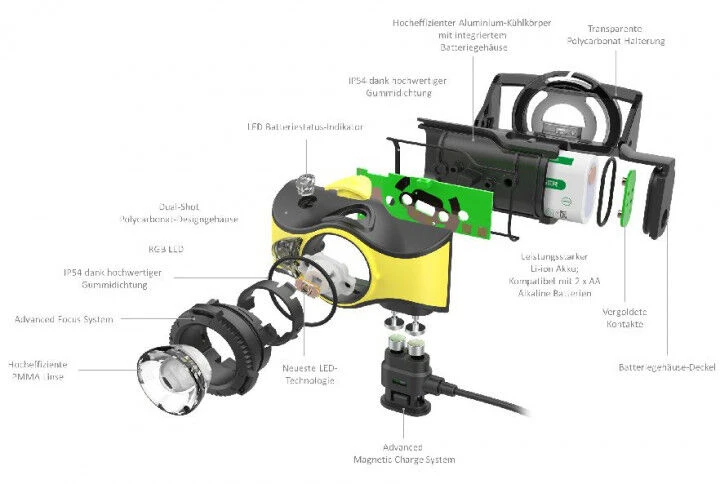 Ledlenser LED Akku Kopflampe I-Serie IH9R 5 Ledlenser LED Akku Kopflampe I-Serie IH9R – Bild 5