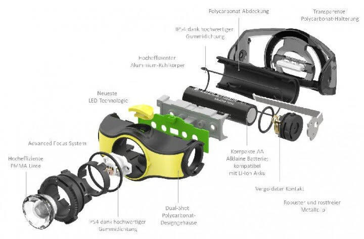 Ledlenser LED Kopflampe I-Serie IH5 2 Ledlenser LED Kopflampe I-Serie IH5 – Bild 2
